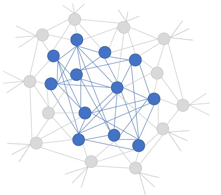 Subtractive Perceptrons
